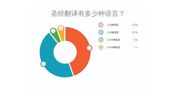 广安选择最佳App开发公司：技术实力与市场声誉的结合