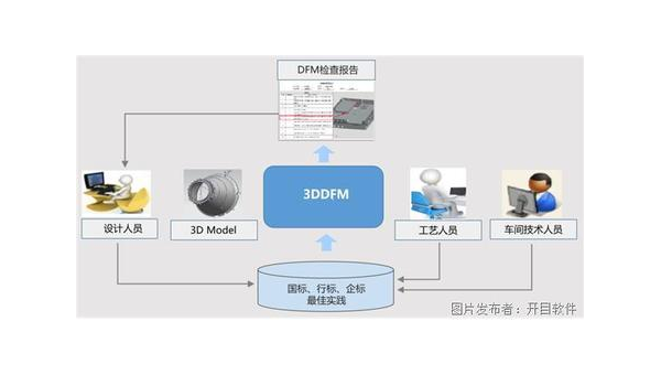 广安企业数字化转型的关键：软件定制开发的优势与实践