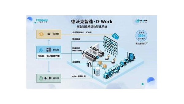 广安提升企业竞争力：工业软件定制开发的全面指南